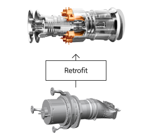 [수소 연소기 - FlameSheet] → Retrofit → [가스터빈]